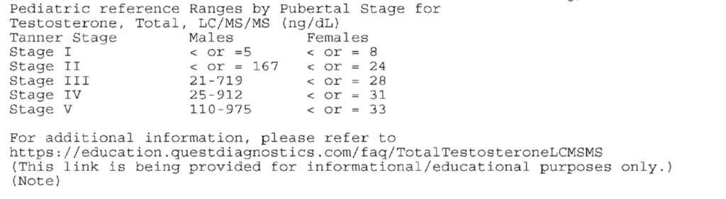 Pediatric reference ranges by pubertal stage for testosterone