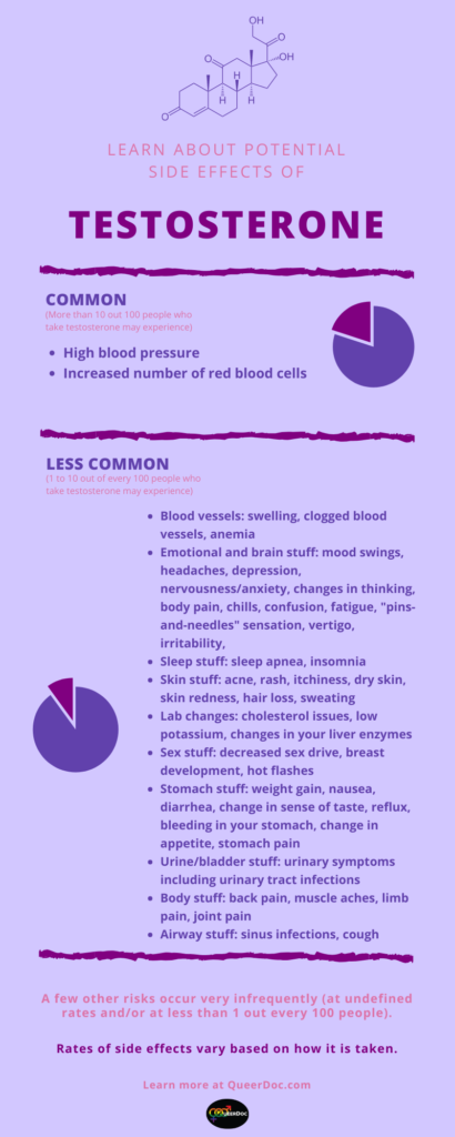 Potential Side Effects of Gender-Affirming Hormone Therapy - QueerDoc ...