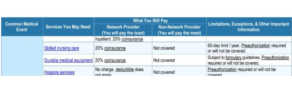 Screenshot of a health insurance summary of benefits booklet covering the durable medical equipment (DME) section. Text only. | QueerDoc