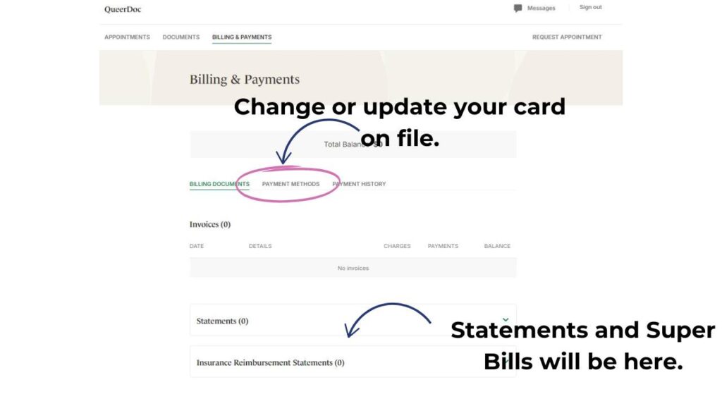 Screenshot of the Billing & Payments tab of the secure patient portal. Locations where a credit card can be updated and where statement and superbill documents are available are identified.